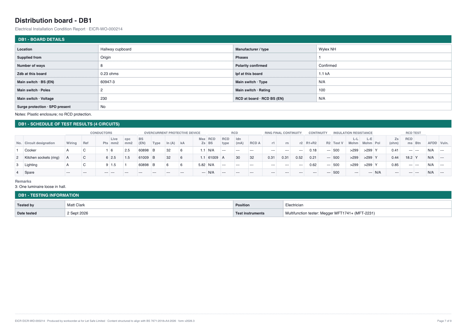 A landscape schedule of test results for distribution board DB1: board details, four circuits with conductor, overcurrent device, RCD, ring final continuity, insulation resistance and Zs columns, and the test instruments used.